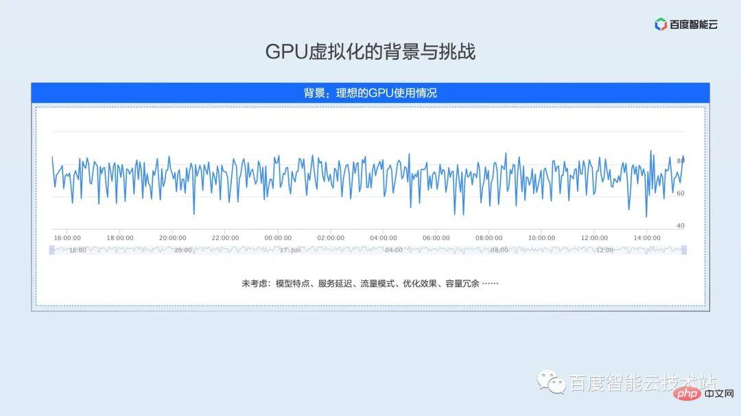 双引擎 GPU 容器虚拟化，用户态和内核态的技术解析和实践分享