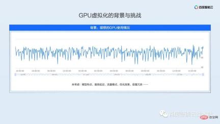 双引擎 GPU 容器虚拟化,用户态和内核态的技术解析和实践分享