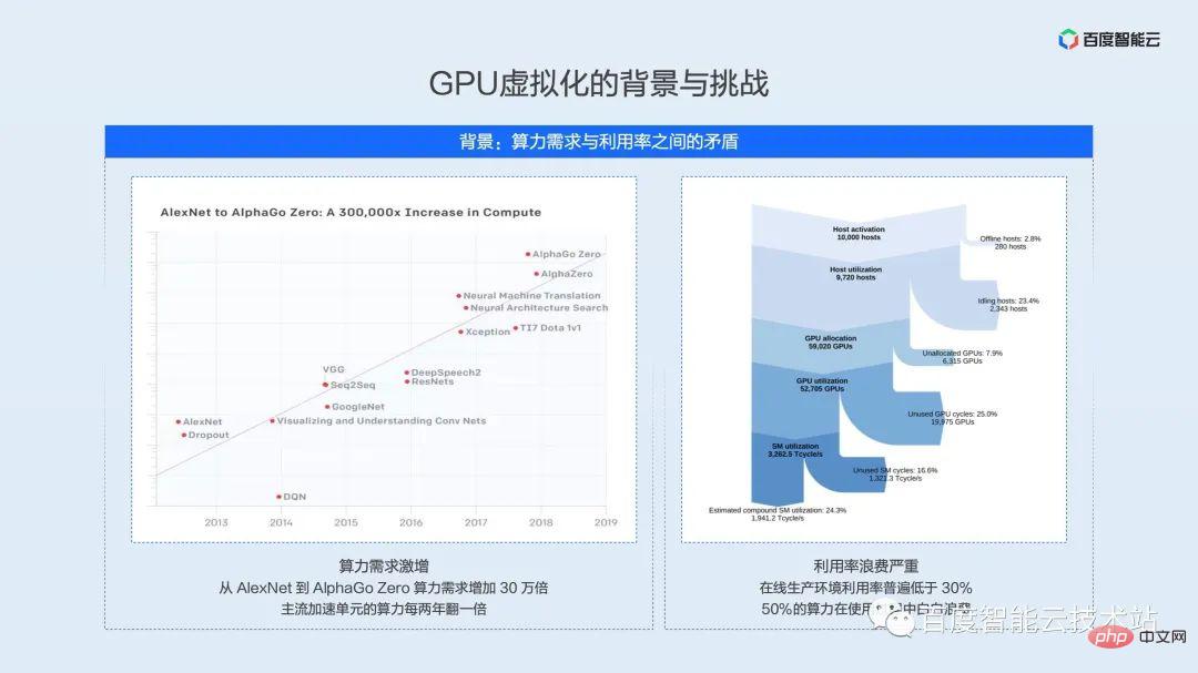 双引擎 GPU 容器虚拟化，用户态和内核态的技术解析和实践分享