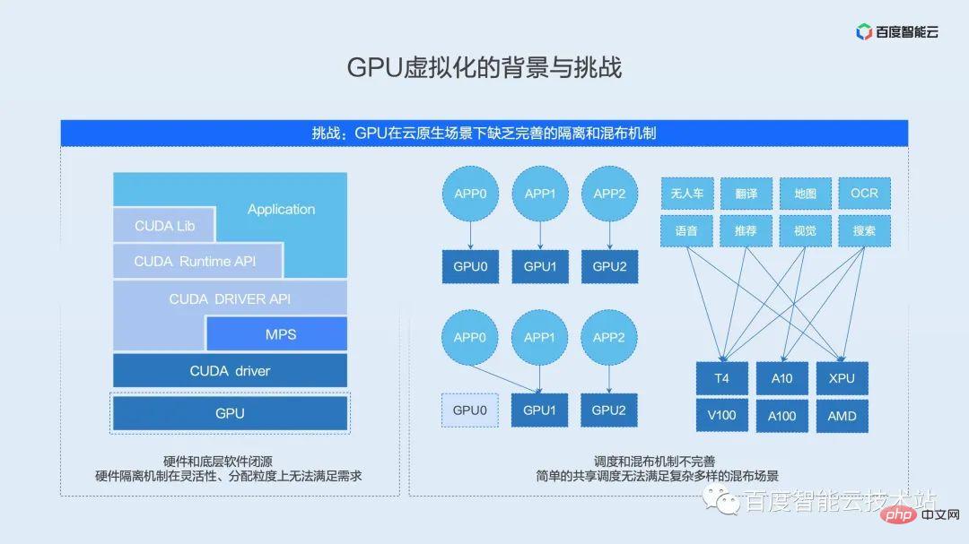 双引擎 GPU 容器虚拟化，用户态和内核态的技术解析和实践分享