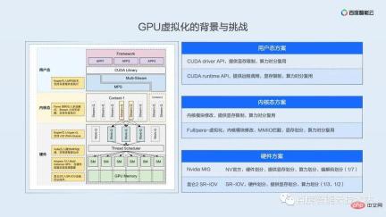 双引擎 GPU 容器虚拟化,用户态和内核态的技术解析和实践分享