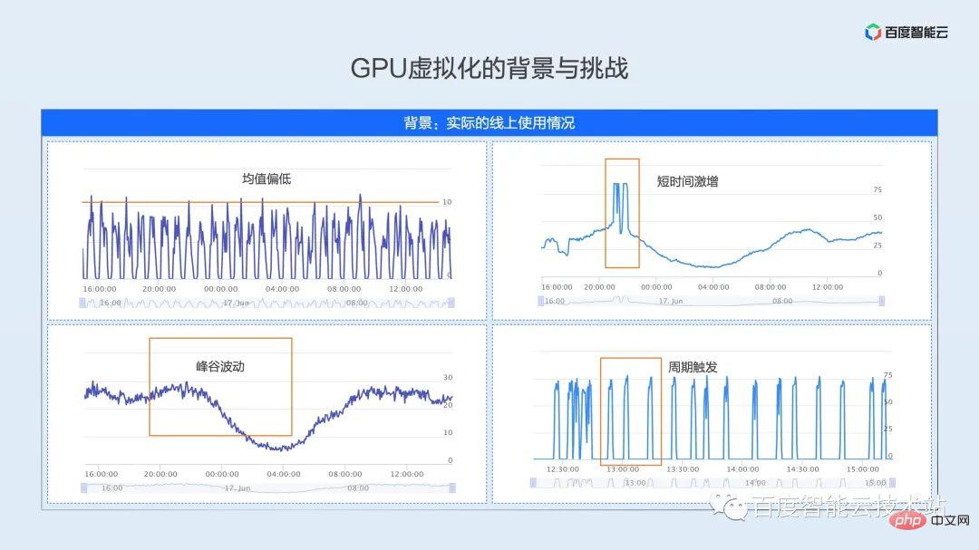 双引擎 GPU 容器虚拟化，用户态和内核态的技术解析和实践分享