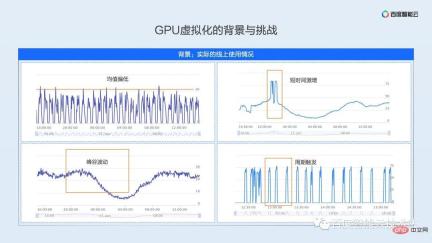 双引擎 GPU 容器虚拟化,用户态和内核态的技术解析和实践分享