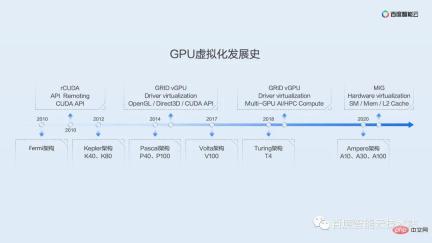 双引擎 GPU 容器虚拟化,用户态和内核态的技术解析和实践分享