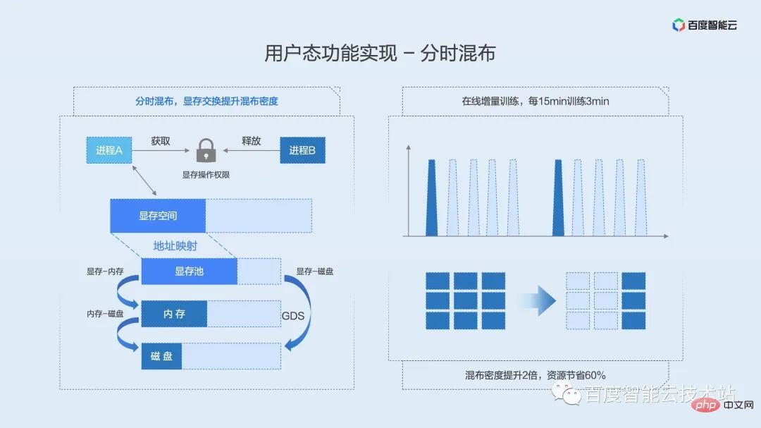 双引擎 GPU 容器虚拟化，用户态和内核态的技术解析和实践分享