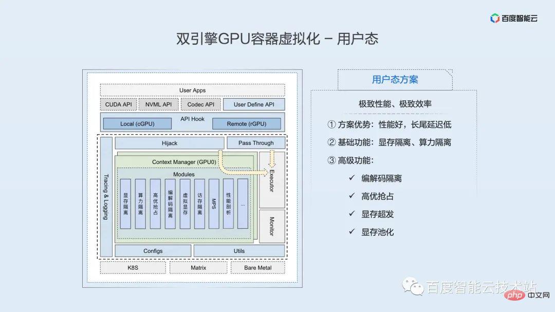 双引擎 GPU 容器虚拟化，用户态和内核态的技术解析和实践分享