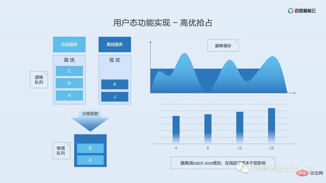 双引擎 GPU 容器虚拟化，用户态和内核态的技术解析和实践分享