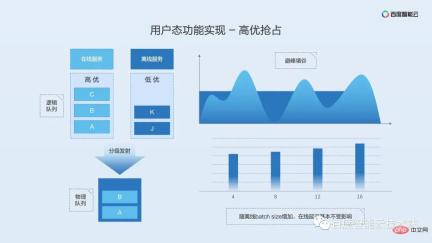 双引擎 GPU 容器虚拟化,用户态和内核态的技术解析和实践分享