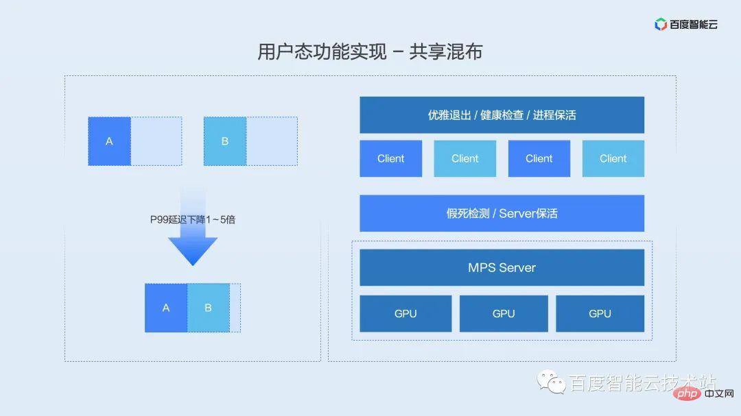 双引擎 GPU 容器虚拟化，用户态和内核态的技术解析和实践分享