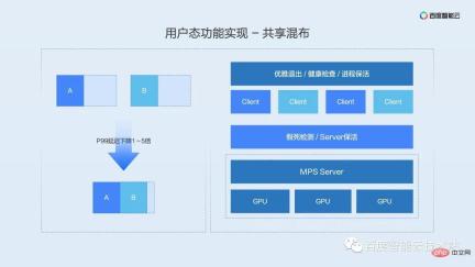 双引擎 GPU 容器虚拟化,用户态和内核态的技术解析和实践分享