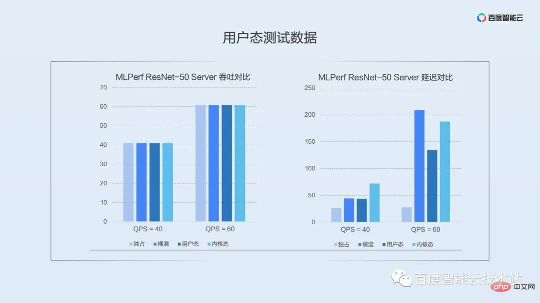 双引擎 GPU 容器虚拟化，用户态和内核态的技术解析和实践分享