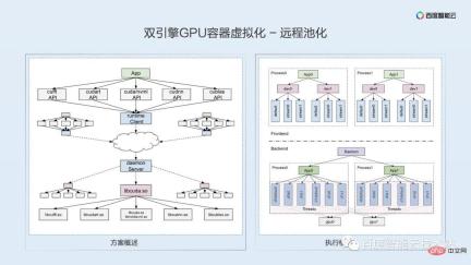双引擎 GPU 容器虚拟化,用户态和内核态的技术解析和实践分享