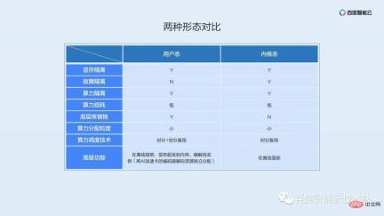 双引擎 GPU 容器虚拟化,用户态和内核态的技术解析和实践分享