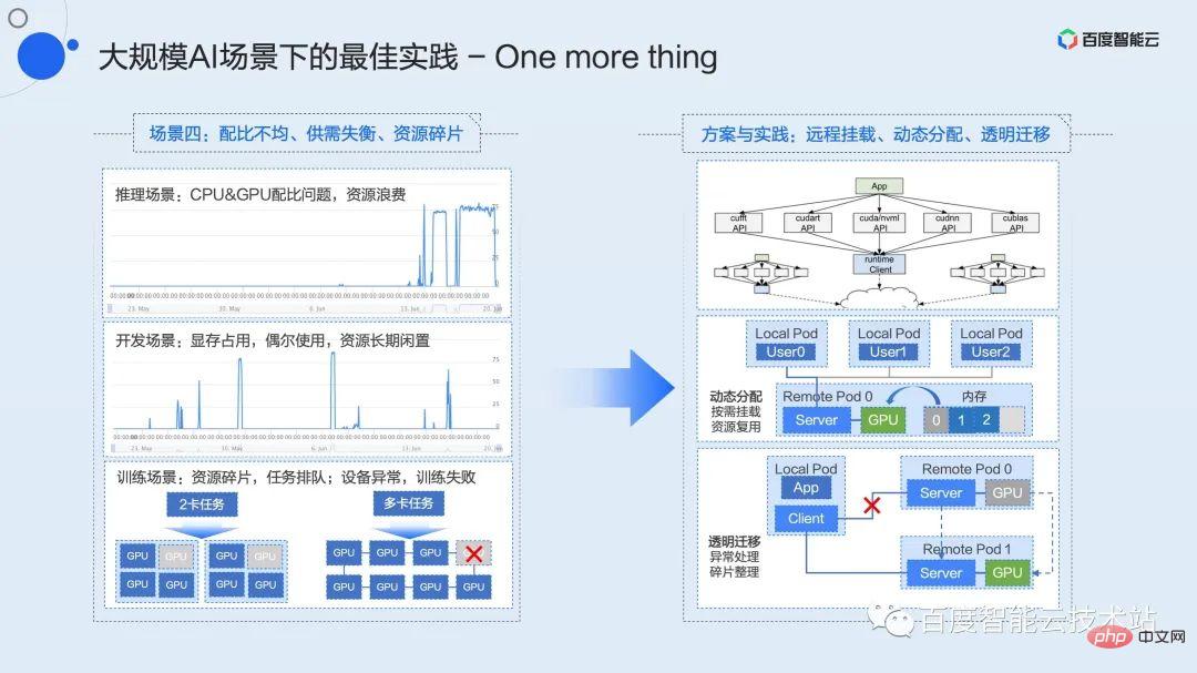 双引擎 GPU 容器虚拟化，用户态和内核态的技术解析和实践分享