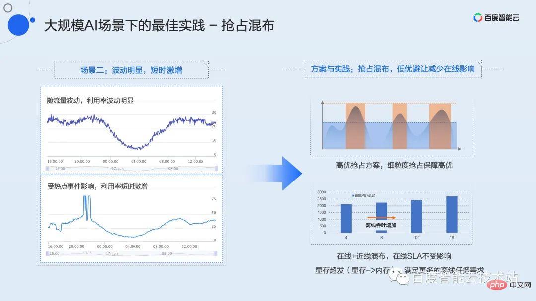 双引擎 GPU 容器虚拟化，用户态和内核态的技术解析和实践分享