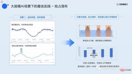 双引擎 GPU 容器虚拟化,用户态和内核态的技术解析和实践分享