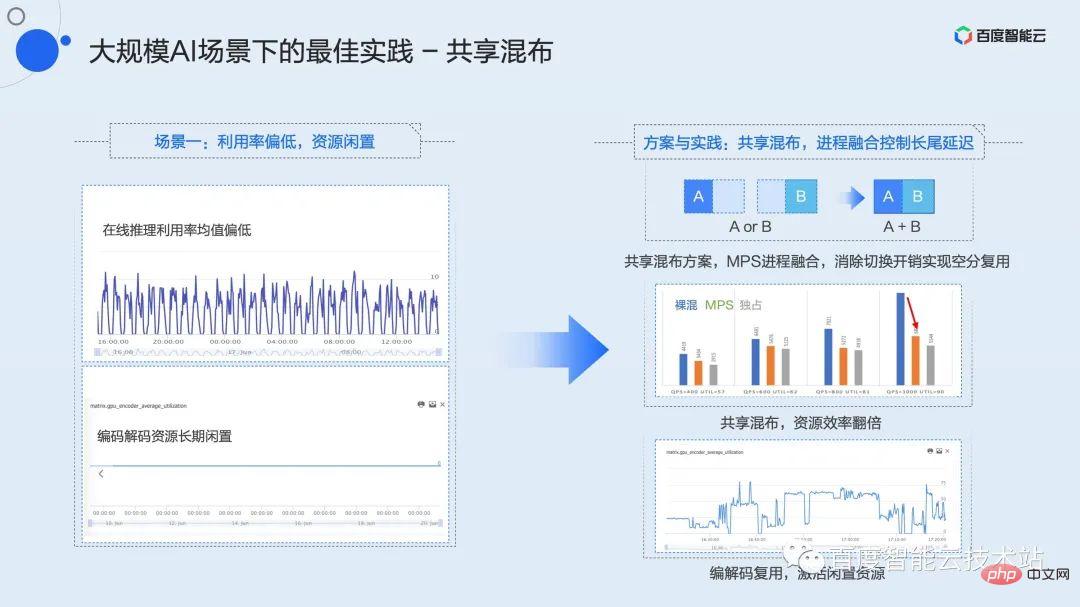 双引擎 GPU 容器虚拟化，用户态和内核态的技术解析和实践分享