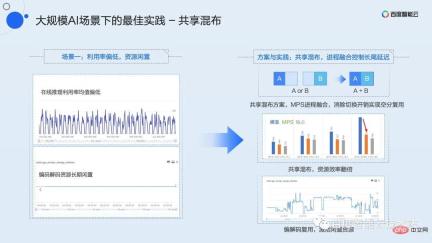 双引擎 GPU 容器虚拟化,用户态和内核态的技术解析和实践分享