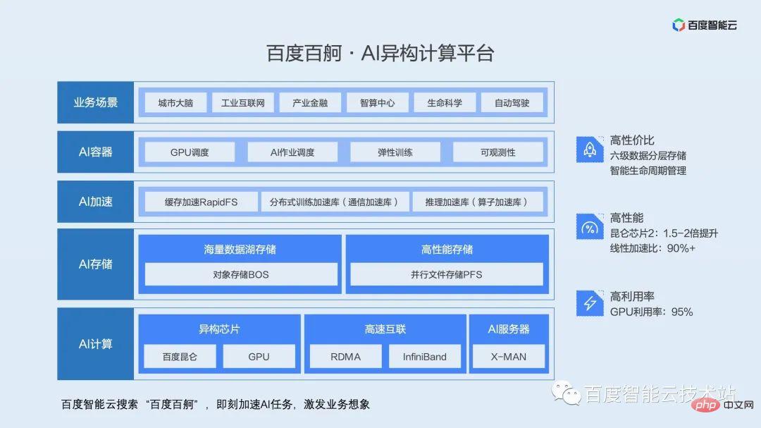 双引擎 GPU 容器虚拟化，用户态和内核态的技术解析和实践分享