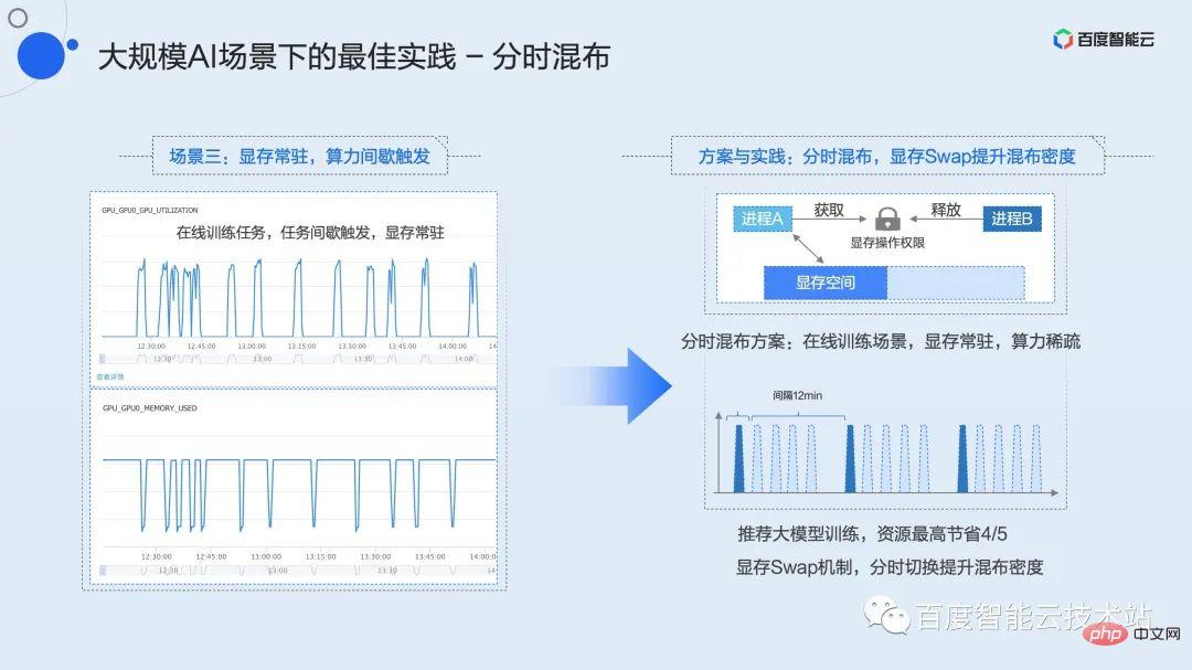 双引擎 GPU 容器虚拟化，用户态和内核态的技术解析和实践分享