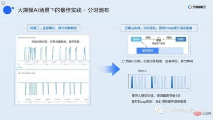 双引擎 GPU 容器虚拟化,用户态和内核态的技术解析和实践分享