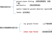 「深度解析」：探究自动驾驶中的激光雷达点云分割算法