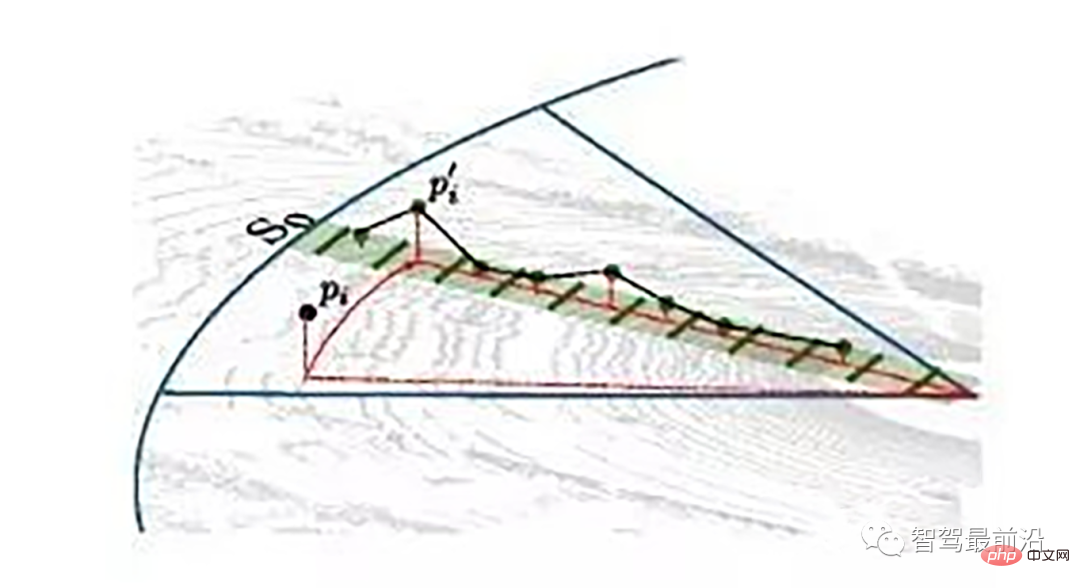 In-depth Analysis: Exploring LiDAR Point Cloud Segmentation Algorithm in Autonomous Driving