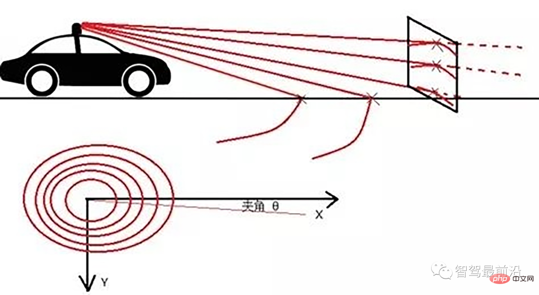 In-depth Analysis: Exploring LiDAR Point Cloud Segmentation Algorithm in Autonomous Driving