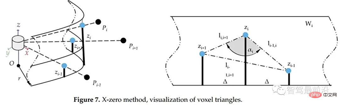 In-depth Analysis: Exploring LiDAR Point Cloud Segmentation Algorithm in Autonomous Driving