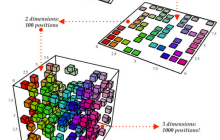 常见降维技术对比：保持信息完整性下降低数据维度的可行性分析