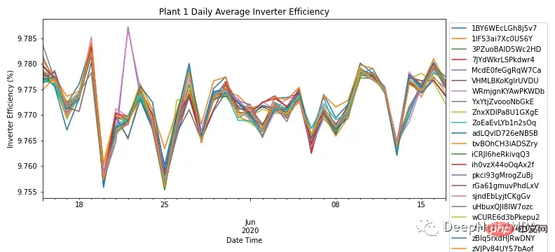 Bandingkan kaedah ramalan siri masa berdasarkan SARIMA, XGBoost dan CNN-LSTM.