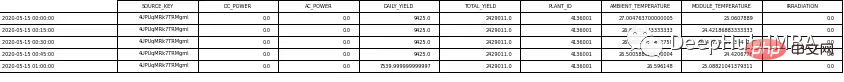 Bandingkan kaedah ramalan siri masa berdasarkan SARIMA, XGBoost dan CNN-LSTM.