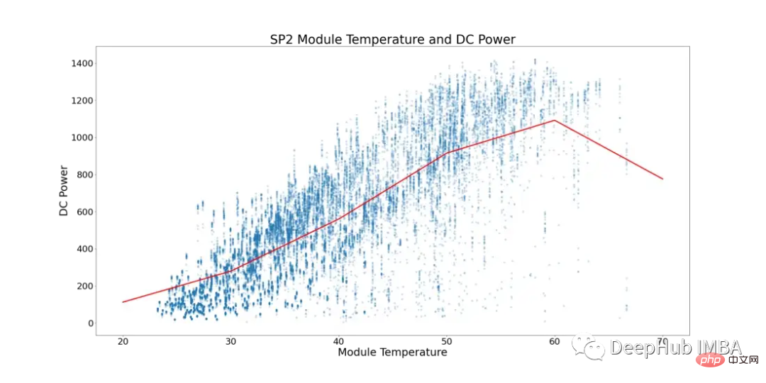 Comparez les méthodes de prévision de séries chronologiques basées sur SARIMA, XGBoost et CNN-LSTM.