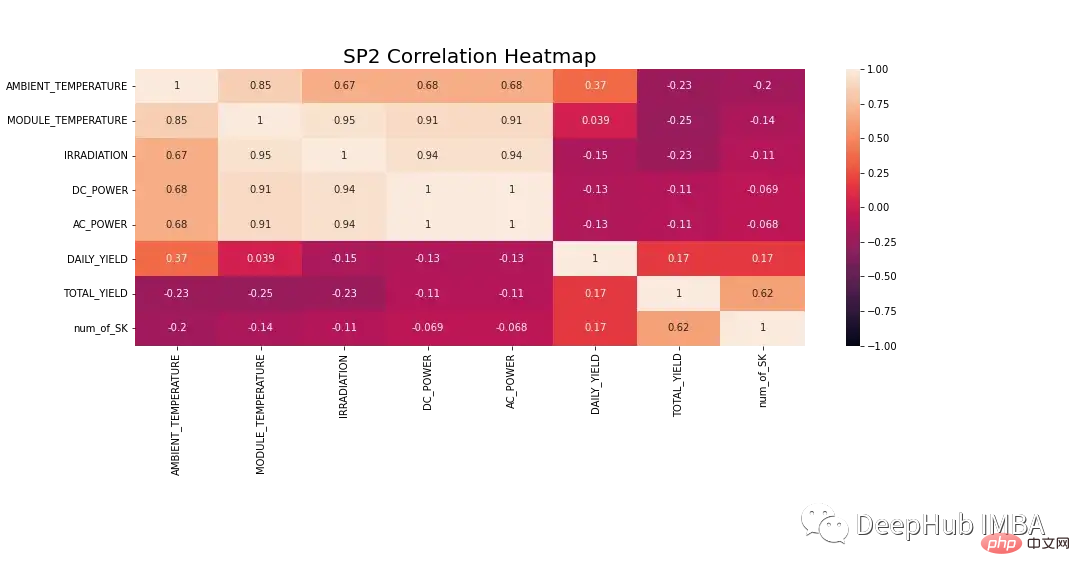 Comparez les méthodes de prévision de séries chronologiques basées sur SARIMA, XGBoost et CNN-LSTM.