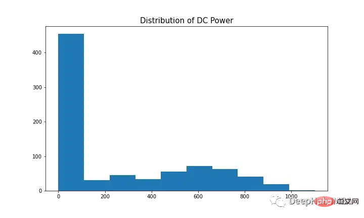 Comparez les méthodes de prévision de séries chronologiques basées sur SARIMA, XGBoost et CNN-LSTM.