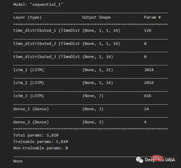 Comparez les méthodes de prévision de séries chronologiques basées sur SARIMA, XGBoost et CNN-LSTM.