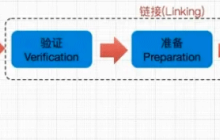 Java类加载器与类加载过程的概述