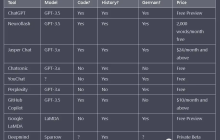 2023年替代ChatGPT：8种新型聊天机器人你不容错过