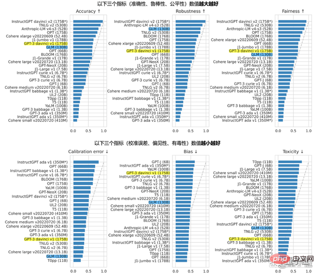 Open source bilingual dialogue model is gaining popularity on GitHub, arguing that AI does not need to correct nonsense