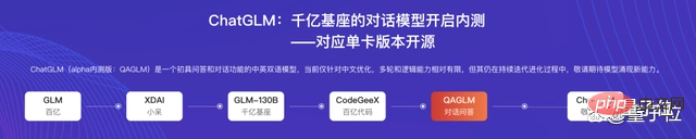 他们开源了GitHub上最火的双语对话模型，还说AI胡说八道不需要被纠正