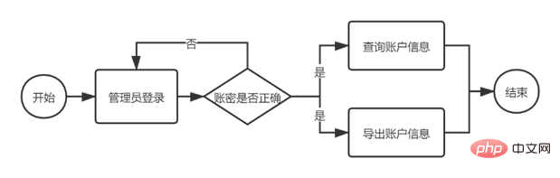 Java로 ATM 시뮬레이션 시스템을 구현하는 단계 및 코드 예제