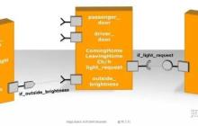 内存分区和实现的功能安全机制