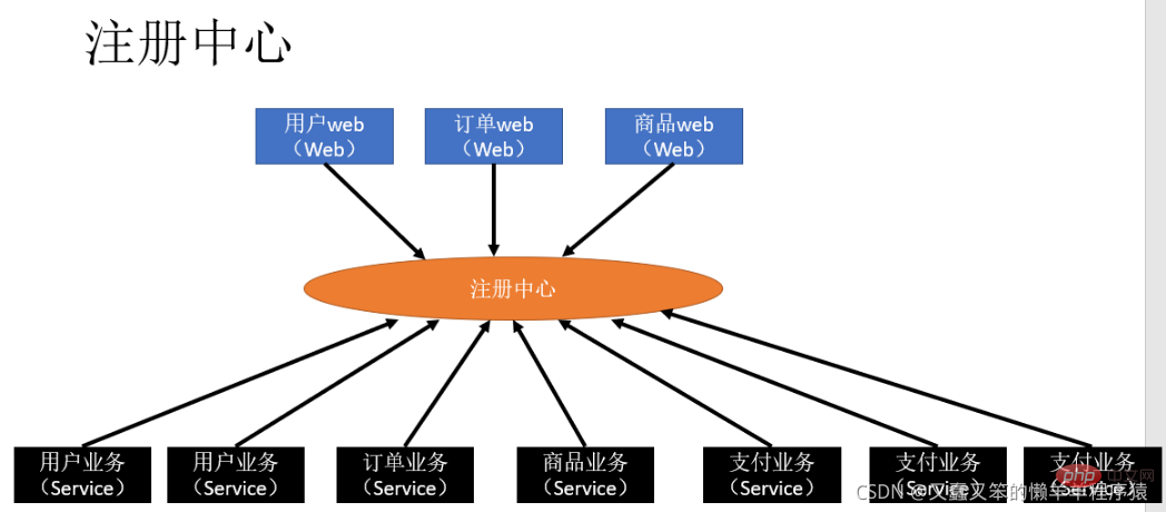 Principle and example analysis of Java-based distributed service framework Dubbo