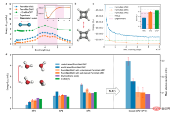 New research reveals the potential of quantum Monte Carlo to surpass neural networks in breaking through limitations, and a Nature sub-issue details the latest progress