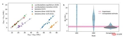New research reveals the potential of quantum Monte Carlo to surpass neural networks in breaking through limitations, and a Nature sub-issue details the latest progress