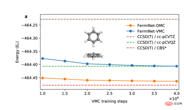New research reveals the potential of quantum Monte Carlo to surpass neural networks in breaking through limitations, and a Nature sub-issue details the latest progress