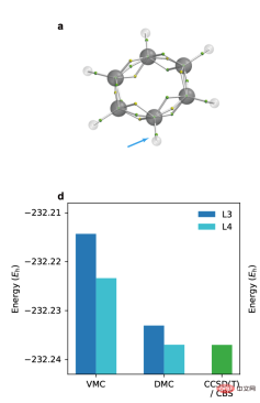 New research reveals the potential of quantum Monte Carlo to surpass neural networks in breaking through limitations, and a Nature sub-issue details the latest progress