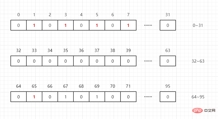 So implementieren Sie den Bloom-Filter in Java