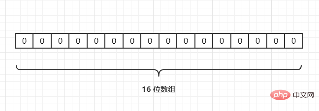 Java的布隆過濾器如何實現