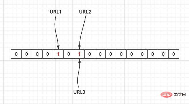 So implementieren Sie den Bloom-Filter in Java